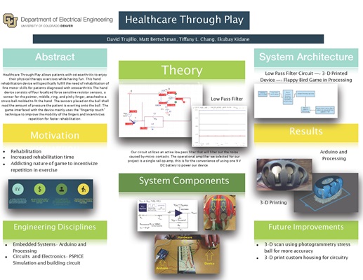 Electrical engineering Healthcare through play poster