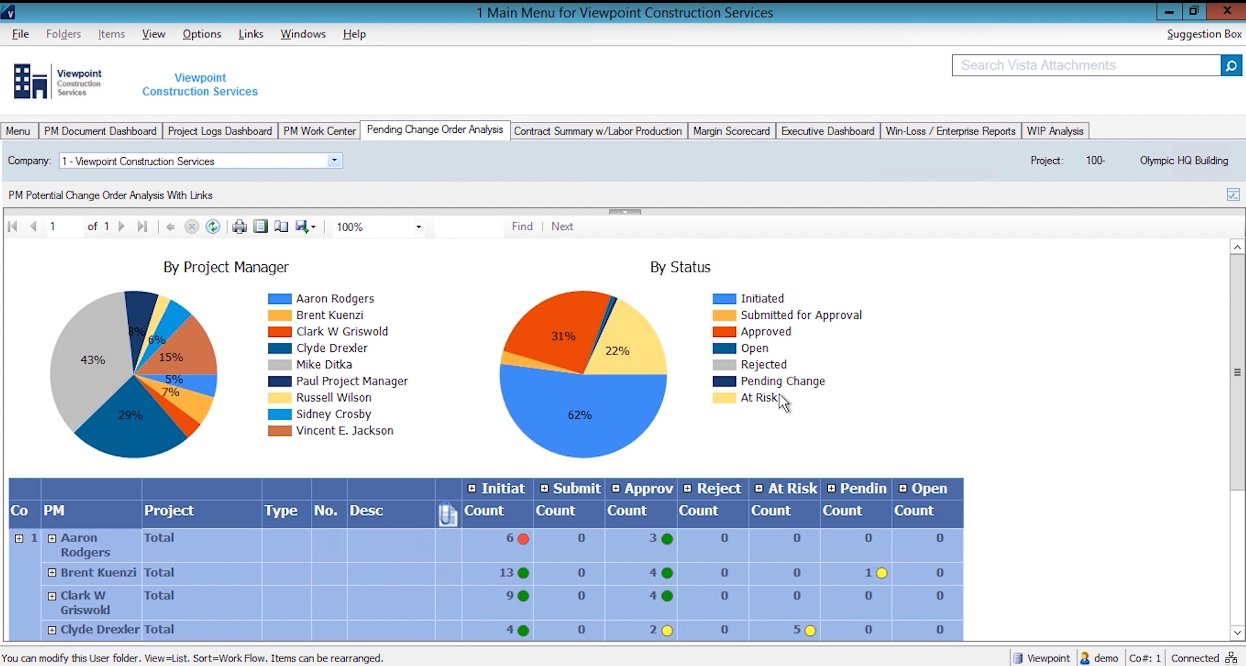 Viewpoint ERP Dashboard
