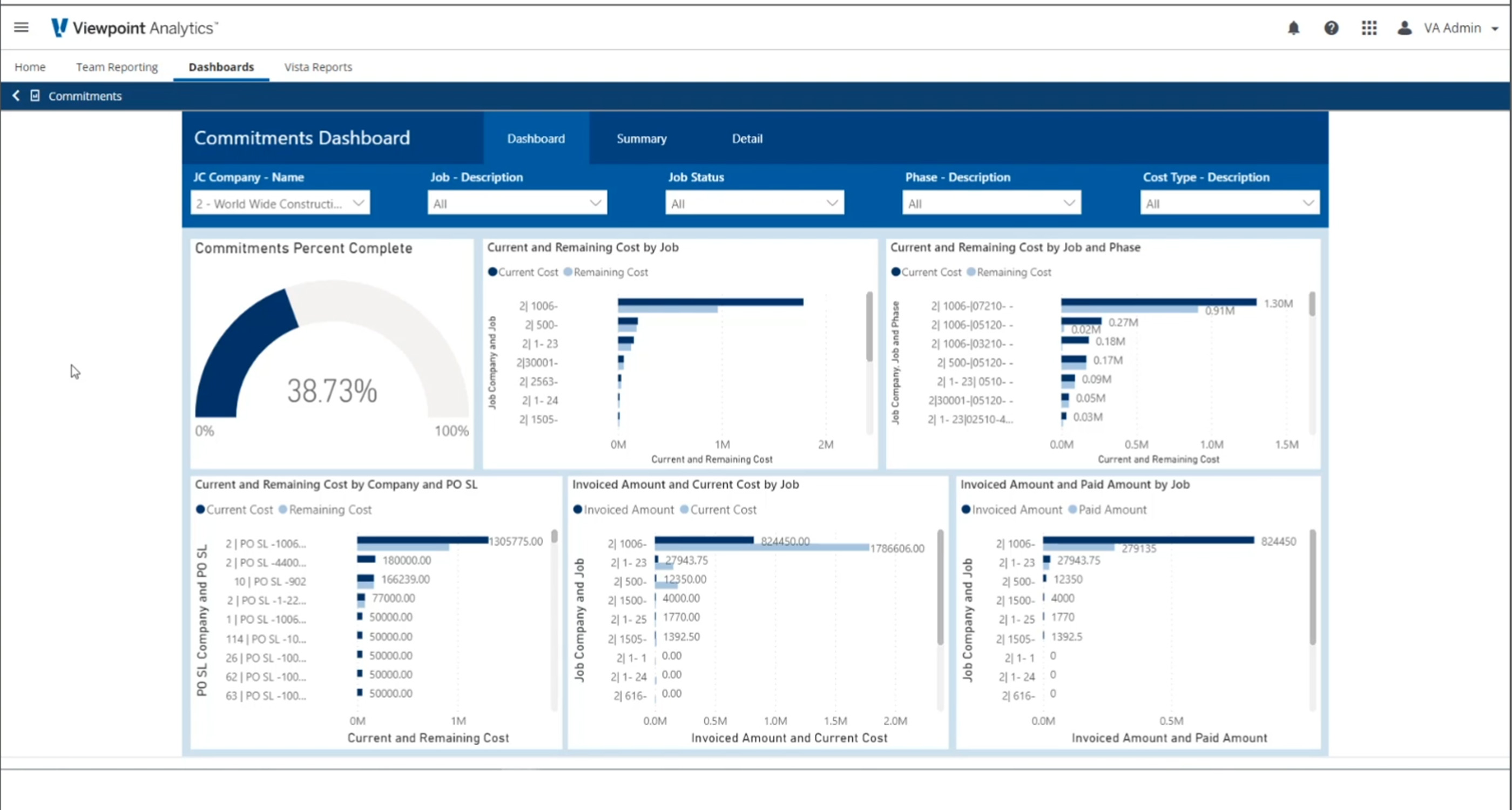 Viewpoint Project Management 1